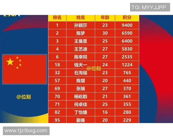 重庆乒乓球队在世锦赛中的技术表现分析与未来展望