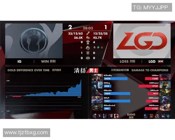 数据分析：IG的比赛经验表现