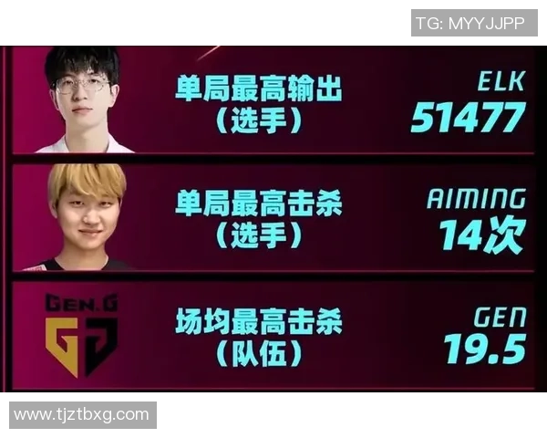 全球总决赛点评：JDG的意识表现